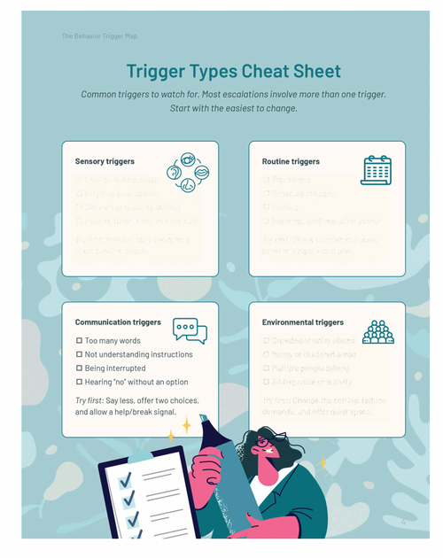 Inside the Behavior Trigger Map: the Trigger Types Cheat Sheet page (sensory, routine, communication, environmental)